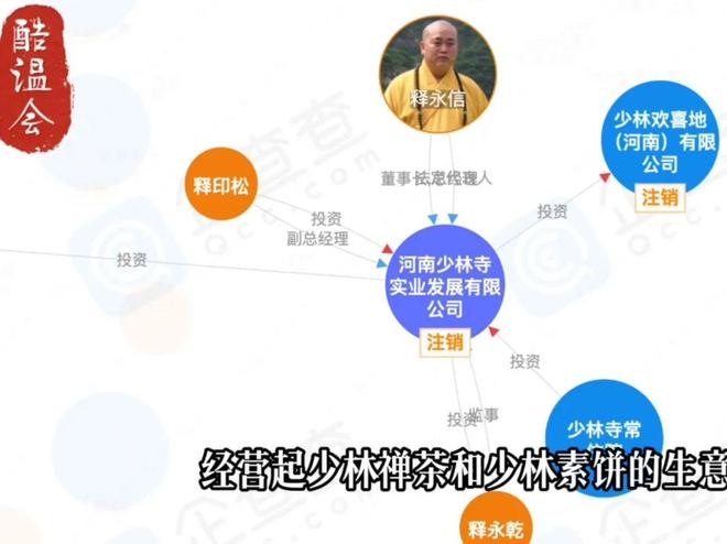 九游体育网站：寺庙有多挣钱？一文看懂少林寺的商业版图!(图1)