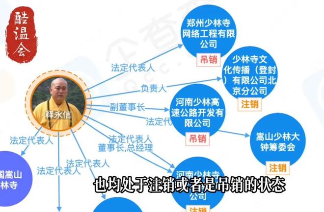 九游体育网站：寺庙有多挣钱？一文看懂少林寺的商业版图!(图10)