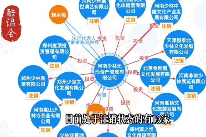 九游体育网站：寺庙有多挣钱？一文看懂少林寺的商业版图!(图9)
