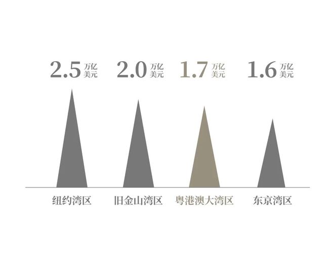 财富与江水相依居所与时代共生(图1)