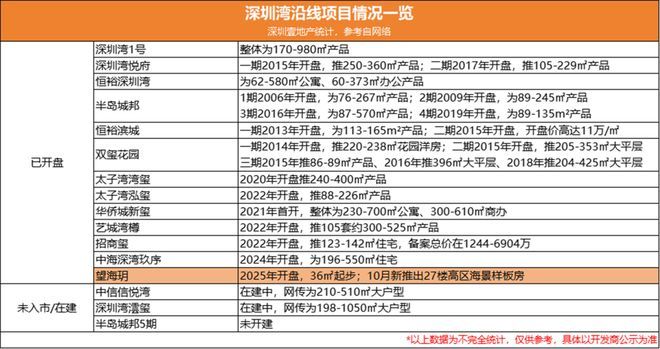 九游体育网站：深圳本季度最热门的公寓！蛇口「望海玥」售楼处发布(图5)
