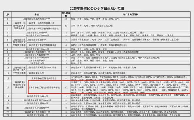 百度热搜@大华静安年华售楼处发布:大华静安年华重塑高端生活(图11)