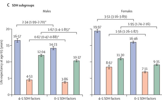 九游体育网站：北京大学最新研究：改变这些生活习惯就能让“自理寿命”延长2年(图8)