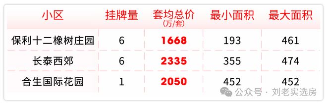聚焦保利西郊和煦领墅售楼处发布：以品质铸就人居传奇！(图15)
