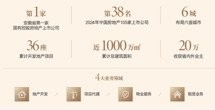 网站合肥琥珀星樾湾售楼处电话【精选好房】多元生态体验!(图4)