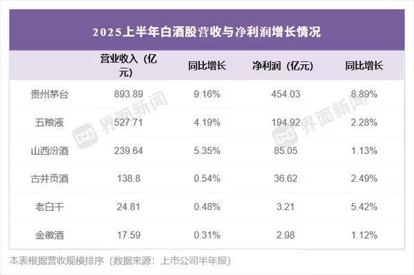 贵州茅台换帅贵州省能源局“一把手”陈华接棒张德芹(图3)