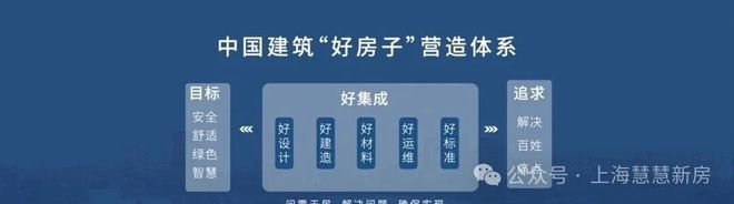 聚焦中建·玖上琅宸售楼处发布：以精工品质筑就人居经典!(图16)