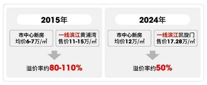 保利誉滨江2026销售中心│楼盘-上海杨浦保利誉滨江售楼处电话实时房价户型地址周边配套交房时间(图6)