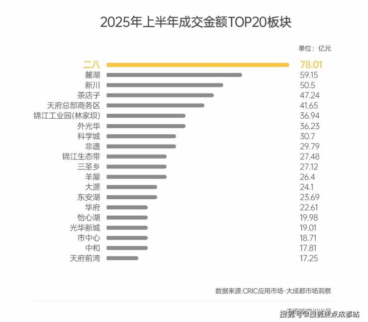 九游体育网站：售楼中心_成都「锦樾序」售楼处电线年价格最新优惠_获取年末限时福利(图4)
