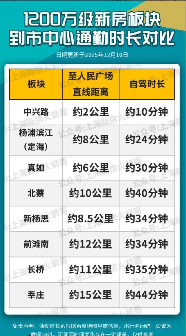 九游体育:1200万元预算真找不到比这更好的选择了(图3)