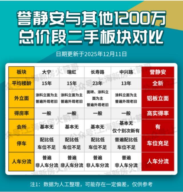 九游体育:1200万元预算真找不到比这更好的选择了(图5)