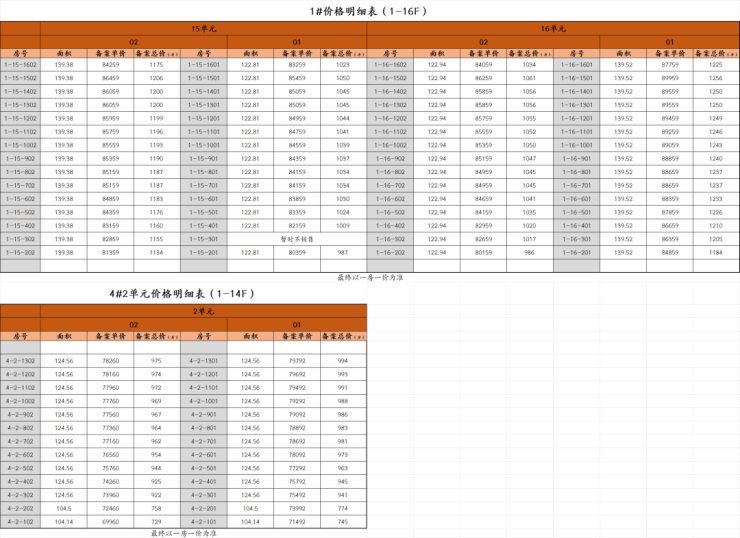 九游体育：壹江臻邸2026销售中心│楼盘-上海壹江臻邸售楼处电话实时房价户型地址周边配套交房时间(图4)