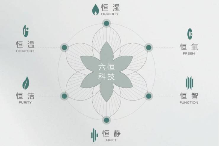 经开区皖投安澜府售楼部电话号码(图5)