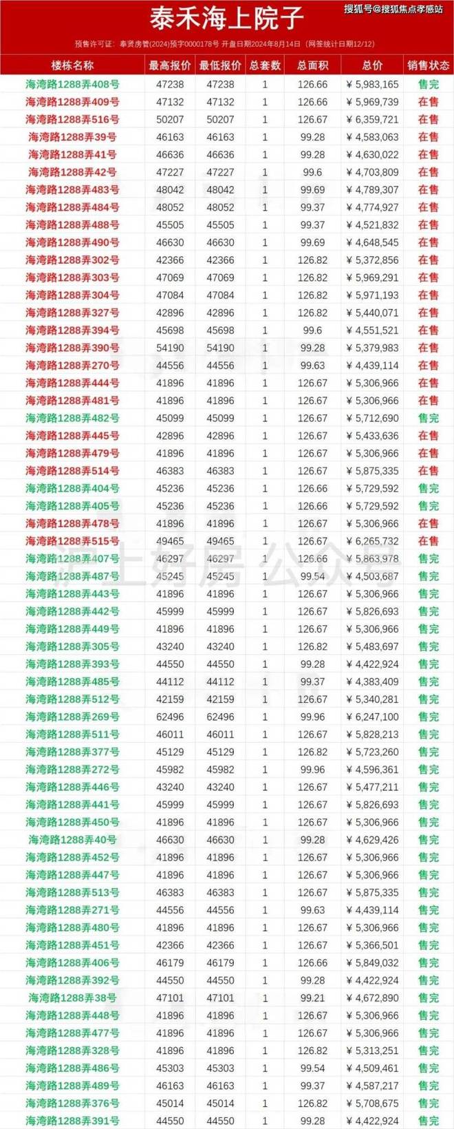 泰禾海上院子售楼处：海湾旅游区核心户独门独户独院别墅。(图4)
