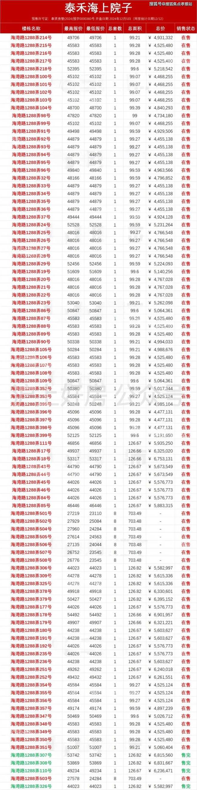 泰禾海上院子售楼处：海湾旅游区核心户独门独户独院别墅。(图5)