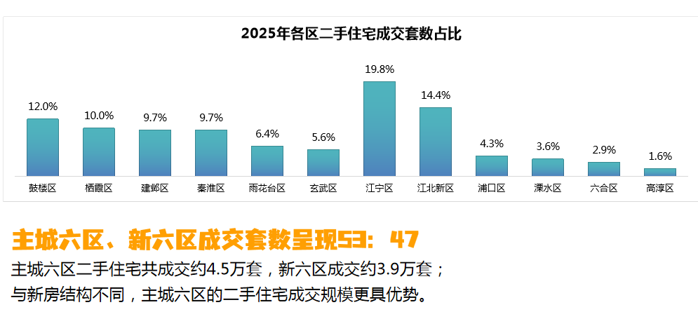 突然逆转！今天江北房价大反攻引爆全网！(图5)