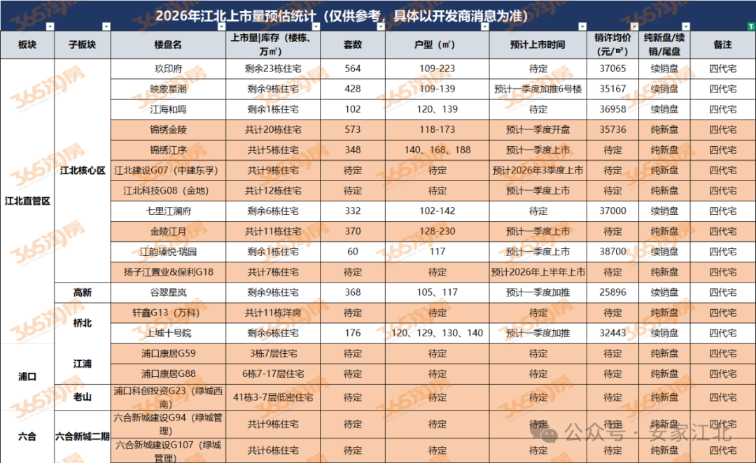 突然逆转！今天江北房价大反攻引爆全网！(图10)