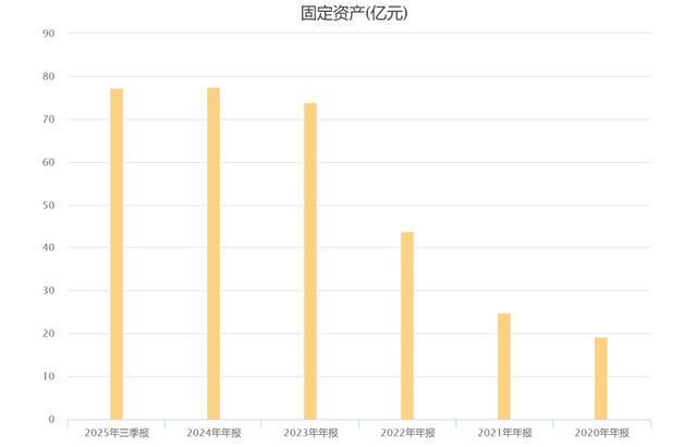 “天赐材料”翻身发财了？(图3)