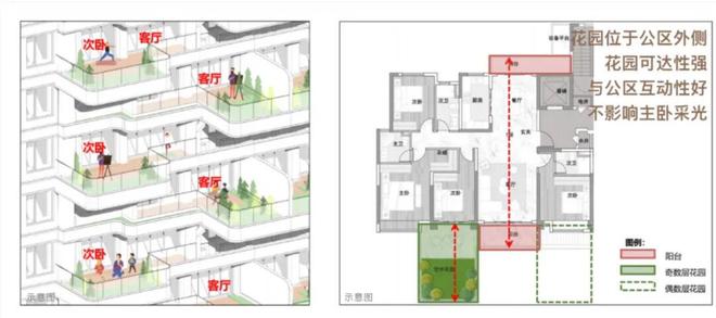 九游体育网站:2026风向标已至把握置业窗口马上选保利和光尘樾!(图8)