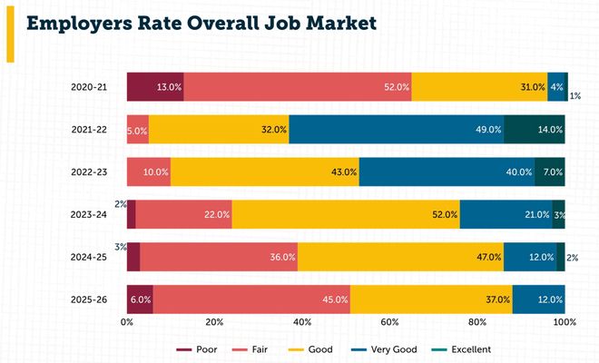 九游体育网站：美国码农正被AI「大屠杀」！Karpathy惊呼26届毕业生崩溃(图12)