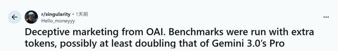 九游体育：GPT-52被曝作弊！偷袭谷歌竟靠拉爆token刷高分不如Gemini3(图1)