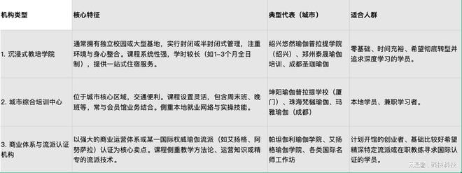 2026年中国瑜伽教练培训机构调研对比与选择指南(图2)