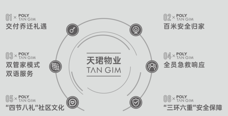 九游体育网站：成都【保利新川天珺】售楼处电线月最新房价_最低售价_本月优惠_户型面积_楼盘动态(图12)