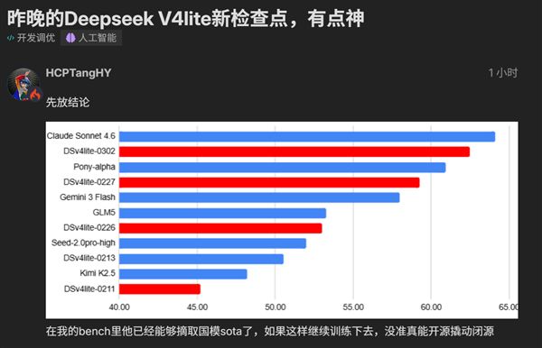 九游体育：DeepSeekV4Lite悄然更新：2000亿小参数性能逼近美国顶流(图1)