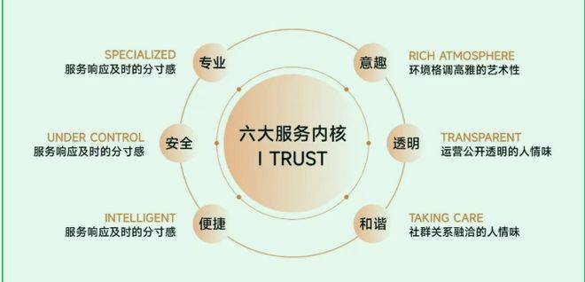 九游体育网站：保利虹桥和颂(2026年保利虹桥和颂)楼盘评测-地铁通勤-户型-价格-@最新信息更新(图13)