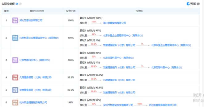 梵音瑜伽2020年就已出现危机?被曝盲目扩张、预售资金去向不明(图3)