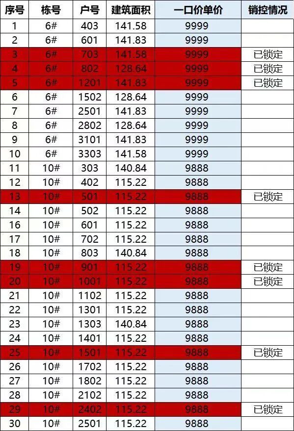 华实长沙领峯！以前卖16100现在9888！价格回到6年前！(图2)