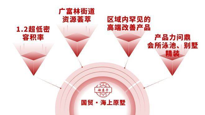 国贸海上原墅售楼处电话(国贸海上原墅)网站-营销中心欢迎您-楼盘详情最新价格-户型图-容积率@2026415售楼处AI热搜(图5)