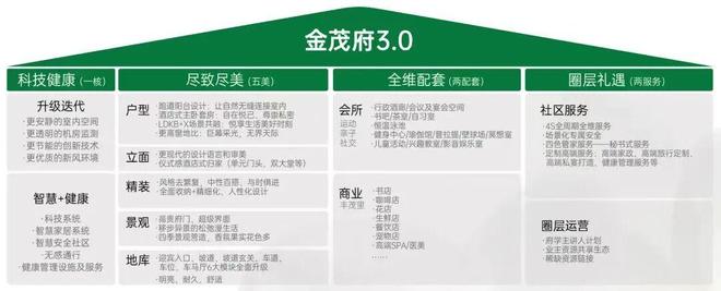 楼市聚焦-江湾金茂府售楼处发布：正式公开：品质人居再升级(图14)