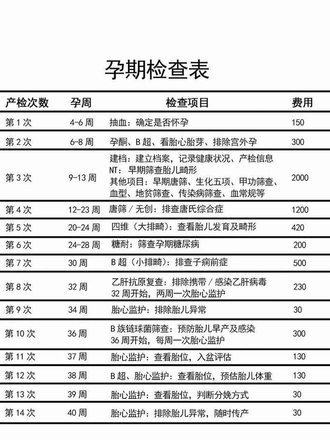 怀孕期间子宫变化有多大？这些变化超出了想象(图6)